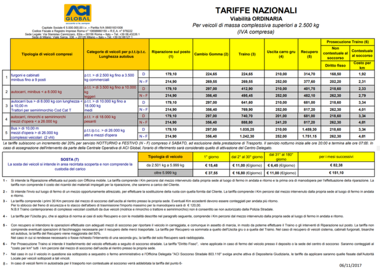 Tabella Aci 2024 Neysa Clarisse
